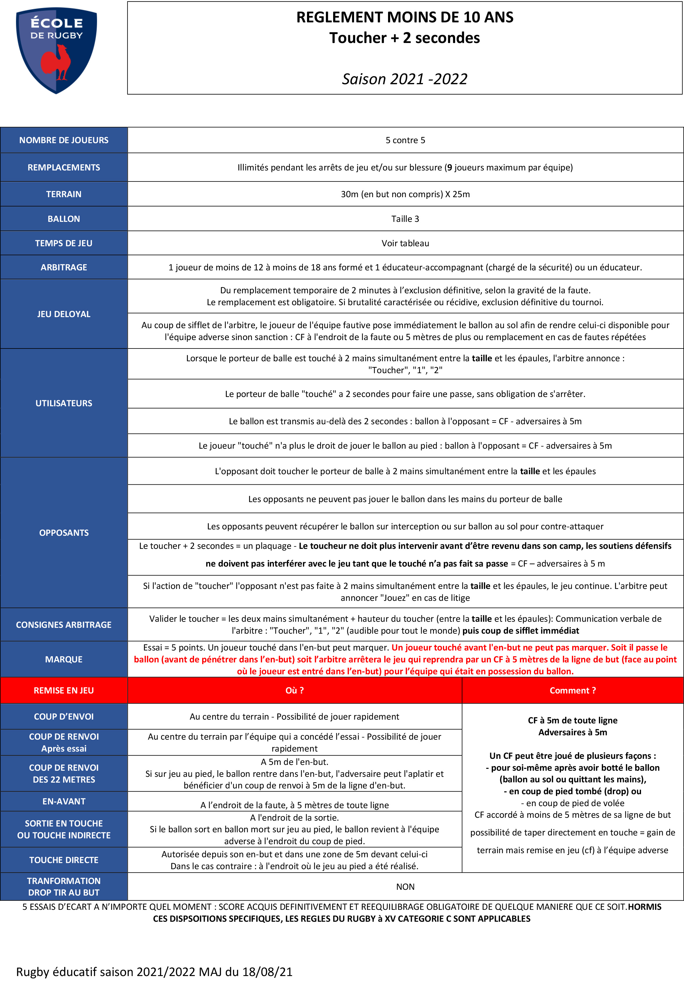 Documentation Fédération Française de Rugby